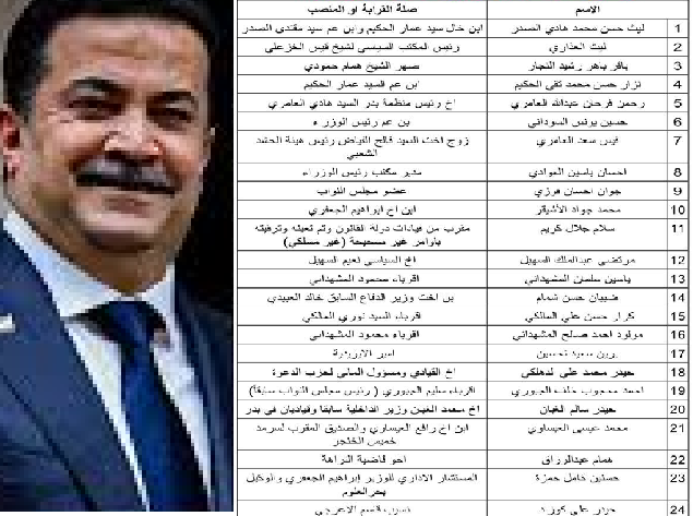 نواب:السفراء الجدد جريمة بحق العراق وتجاوز على الدستور والقانون