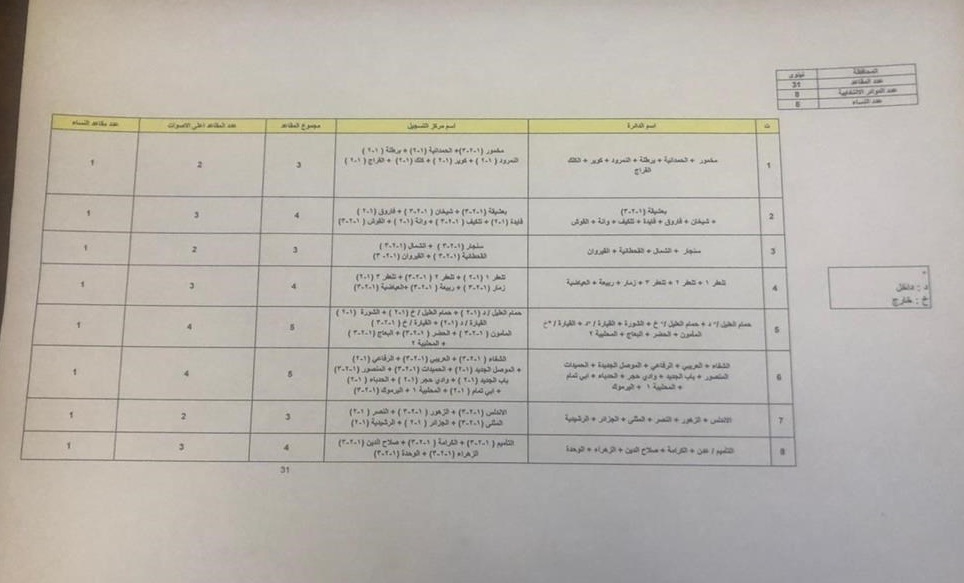 بالوثيقة..تقسييم الدوائر الانتخابية لمحافظة نينوى