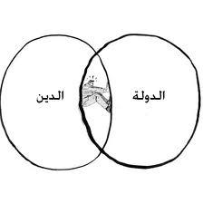 ثنائية الدين والدولة