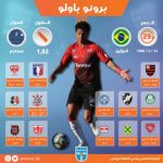 نادي النجف يتعاقد مع البرازيلي برونو باولو