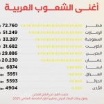 خبير اقتصادي:الفشل والفساد وراء أفقار العراق رغم أغنائه بالثروات