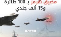 ترامب يطلق “مشروع الحرية” من بوابة هرمز.. تحذير حاد ورسائل قوة تهز المنطقه